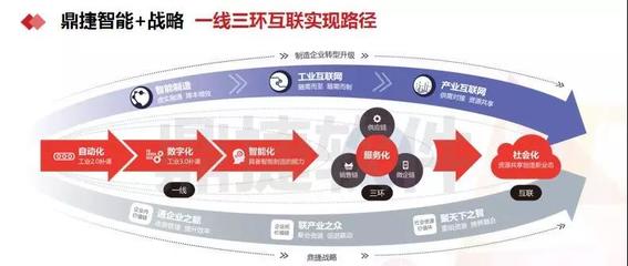 干貨整理 | 2019年鼎捷首場工業(yè)互聯(lián)網(wǎng)數(shù)據(jù)服務(wù)500人盛會回顧