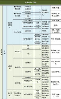 工業(yè)互聯(lián)網(wǎng)數(shù)據(jù)服務(wù) 展館建設(shè)與資料查考中的點滴心得