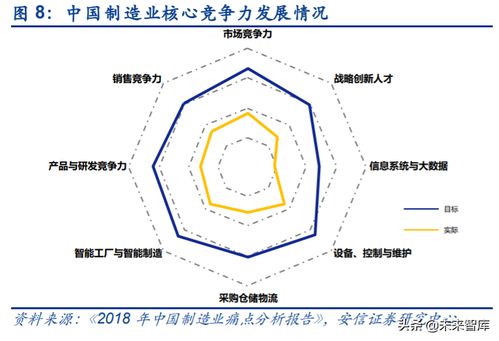 工業(yè)互聯(lián)網(wǎng)深度報(bào)告 智能制造以數(shù)字化為關(guān)鍵，軟件自主為核心，數(shù)據(jù)服務(wù)賦能未來